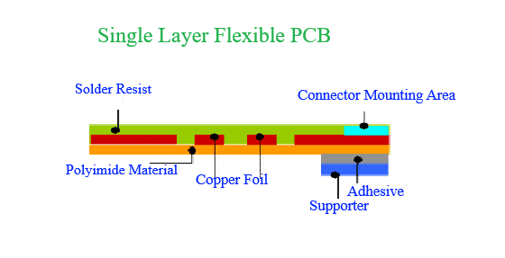 Single sided flexible PCB image